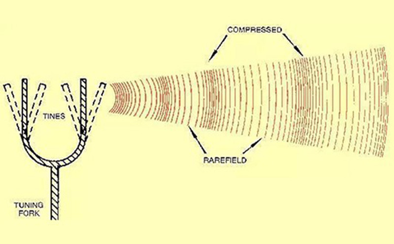 室內聲學設計之聲音的傳播 室內聲學設計之聲音的傳播